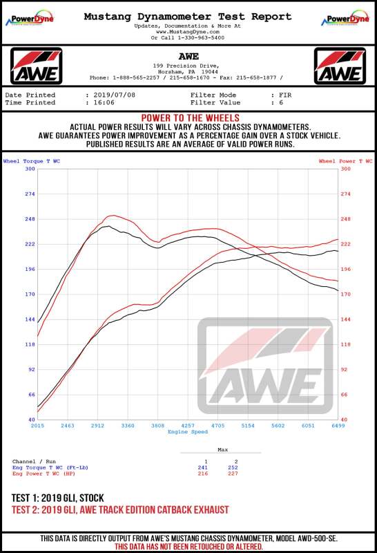 AWE Tuning 18-21 Volkswagen Jetta GLI Mk7 Track Edition Exhaust - Diamond Black Tips (Fits OEM DP)