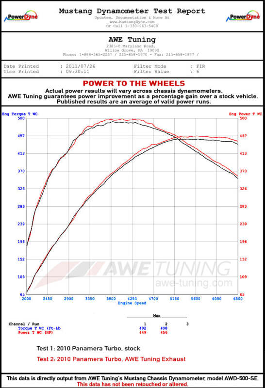 AWE Tuning Panamera Turbo Performance Exhaust System Track Edition Polished Silver Tips