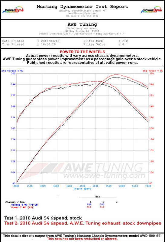 AWE Tuning Audi B8.5 S5 3.0T Track Edition Exhaust - Diamond Black Tips (90mm)
