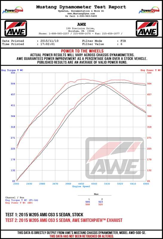 AWE Tuning 2019+ Mercedes-Benz C63/S AMG Coupe (W205) Track Edition Exhaust - No Tips
