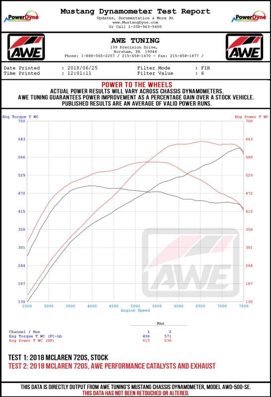 AWE Tuning McLaren 720S Performance Exhaust - Chrome Silver Tips