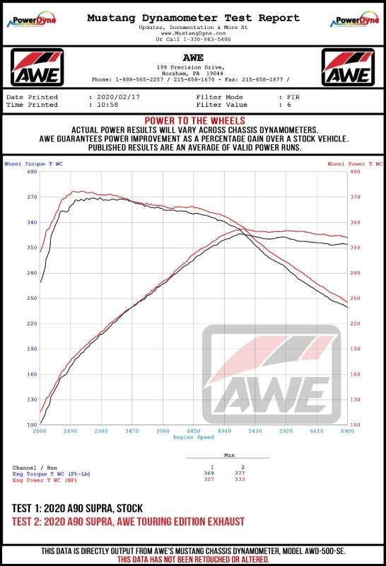 AWE Tuning 2020 Toyota Supra A90 Resonated Touring Edition Exhaust - 5in Diamond Black Tips
