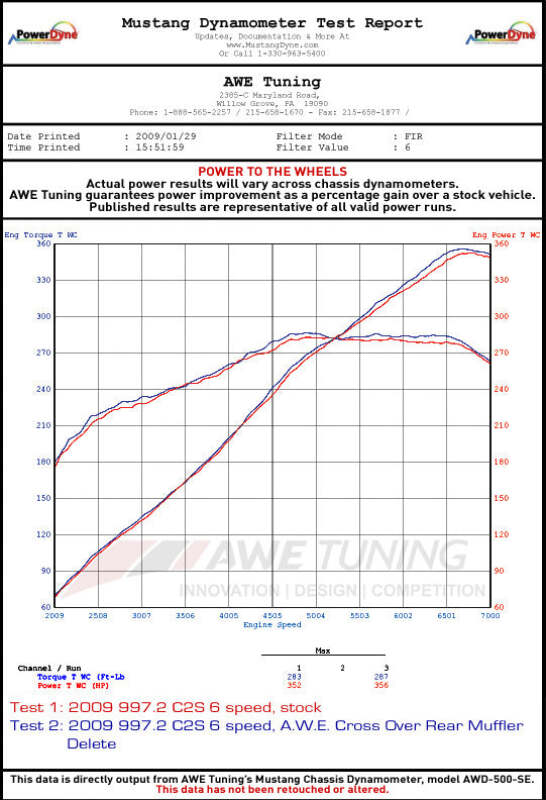 AWE Tuning Porsche 997.2 Performance Cross Over Pipes