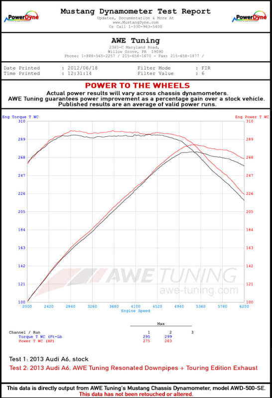 AWE Tuning Audi C7 A6 3.0T Touring Edition Exhaust - Dual Outlet Chrome Silver Tips
