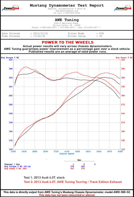 AWE Tuning Audi C7 / C7.5 S6 4.0T Touring Edition Exhaust - Polished Silver Tips