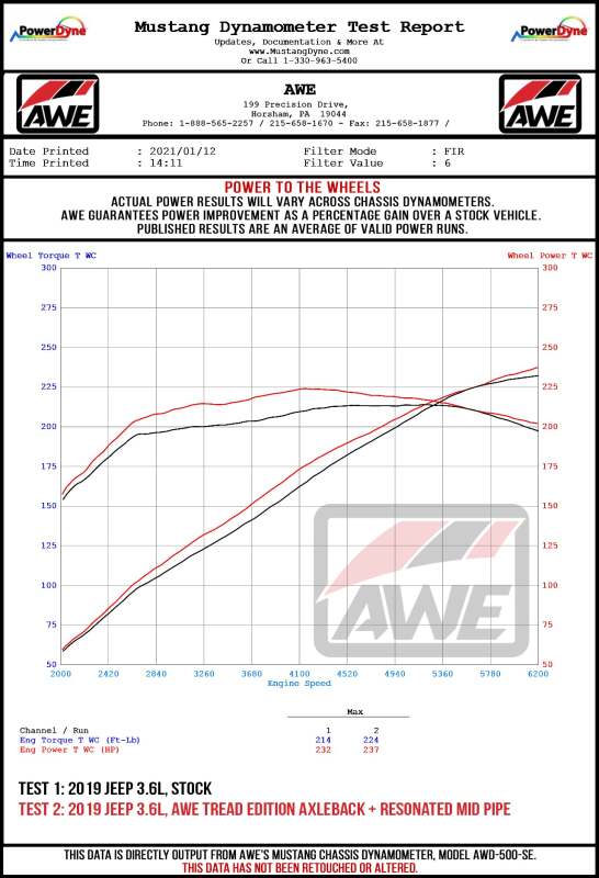AWE Tuning 07-18 Jeep Wrangler JK/JKU 3.6L Loop Replacement Pipe