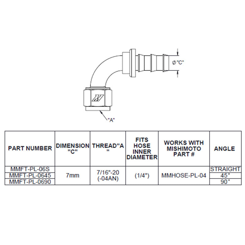 Mishimoto Straight Push Lock Fitting - 4AN