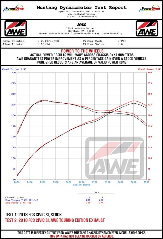 AWE Tuning 2016+ Honda Civic Si Track Edition Exhaust w/Front Pipe & Triple Diamond Black Tips