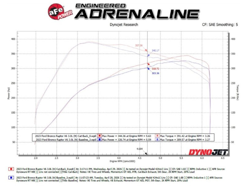 aFe 22-26 Ford Bronco V6 3.0L (tt) Vulcan Series 3in 304SS Cat-Back Exhaust System w/ Black Tips