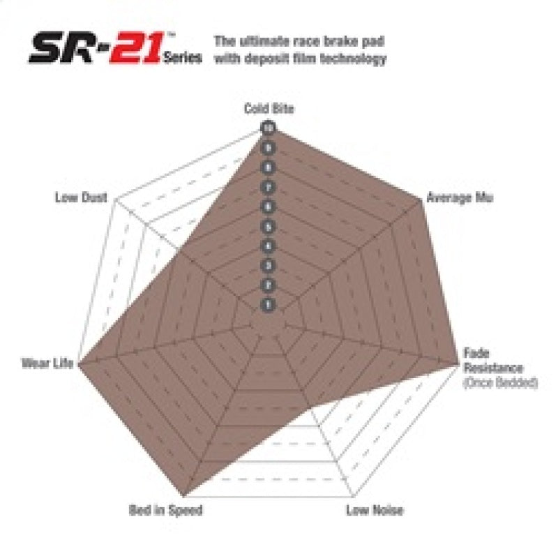 EBC Racing Brembo B27 32.5mm Radial Depth SR-21 Sintered Race Rear Brake Pads
