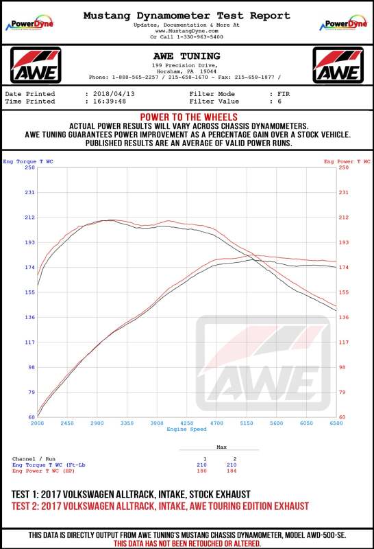 AWE Tuning VW MK7 Golf Alltrack/Sportwagen 4Motion Track Edition Exhaust - Diamond Black Tips