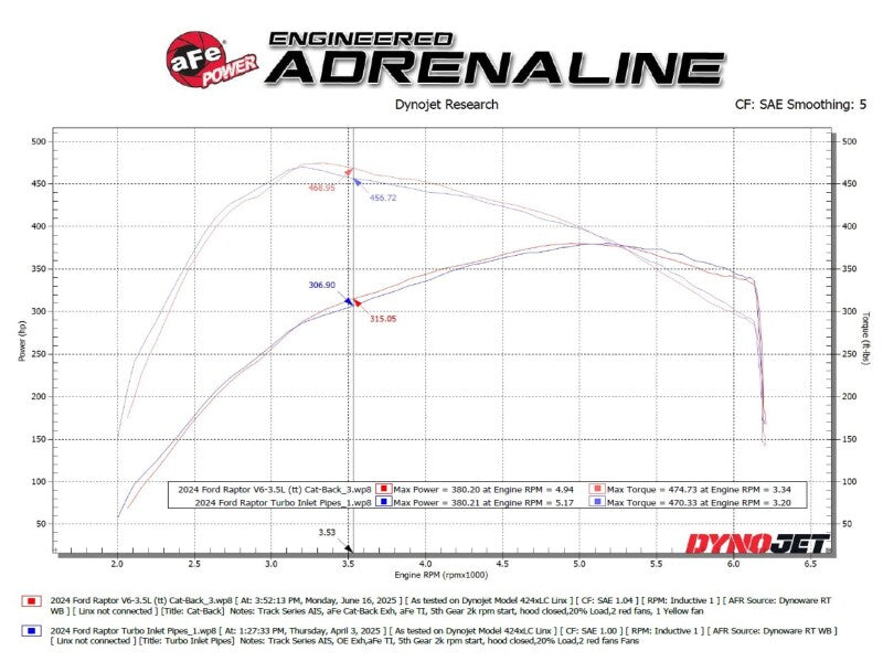 aFe 21-24 Ford F-150 Vulcan Series 3 IN to 3-1/2 IN Stainless Steel Cat-Back Exhaust System - Black