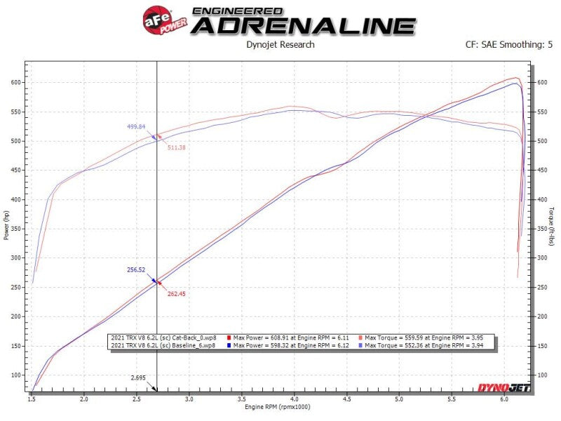 aFe Vulcan Series 3in 304SS Cat-Back Exhaust 21+ Ram 1500 TRX V8-6.2L w/ Polished Tips