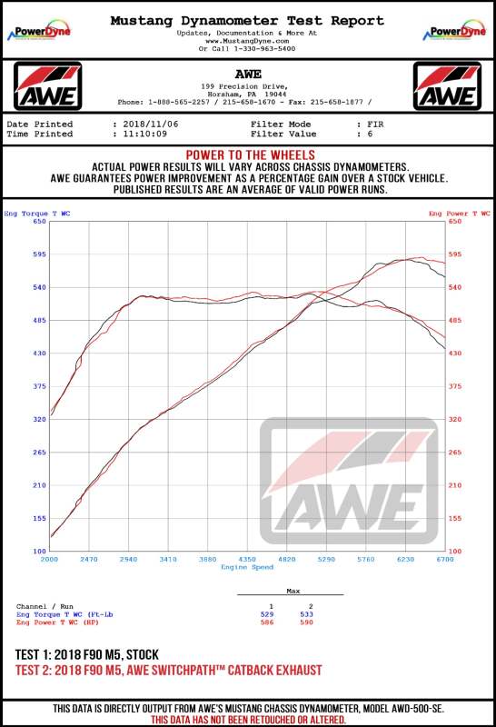 AWE Tuning 18-19 BMW M5 (F90) 4.4T AWD Cat-Back Exhaust - Track Edition (Diamond Black Tips)