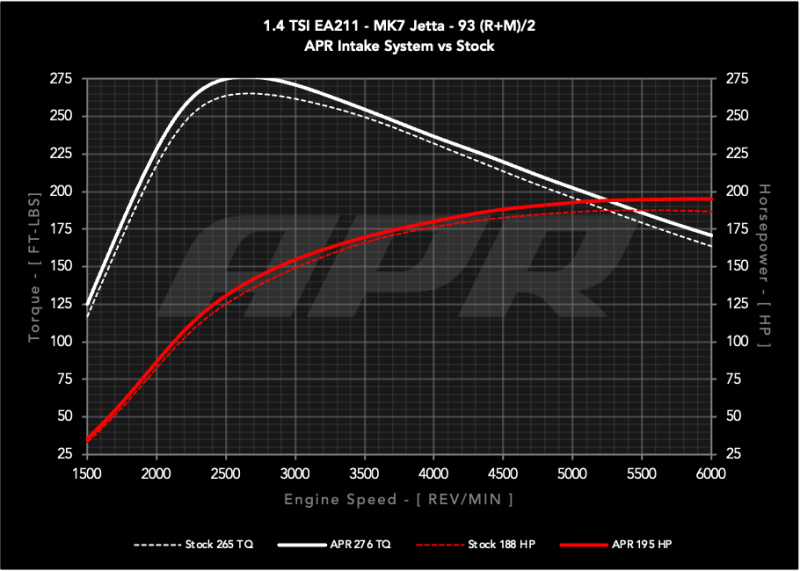 APR 19-21 Volkswagen Golf/Golf Sportwagen/Jetta (EA211 MQB) 1.4T PEX Open Intake System