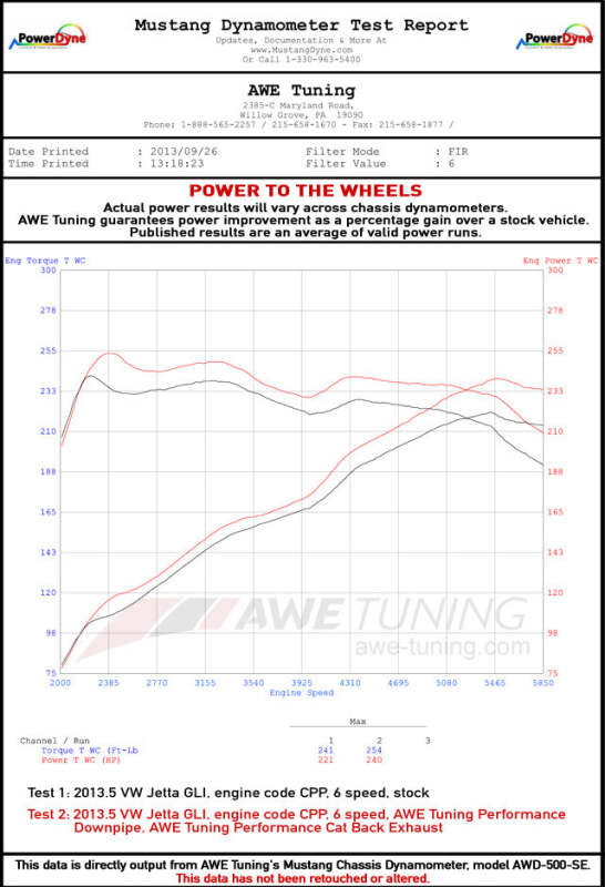 AWE Tuning 09-14 Volkswagen Jetta Mk6 1.4T Track Edition Exhaust - Diamond Black Tips