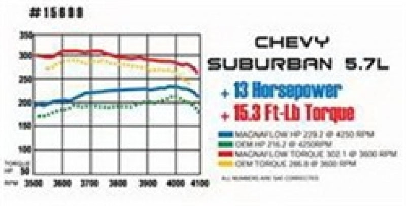 MagnaFlow Sys Cat-Back 55-57 Chevy Bel-Air