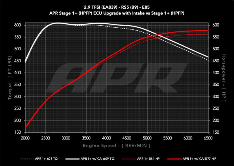 APR 19-24 Audi RS5/RS5 Sportback (B9) 2.9T PEX Intake System
