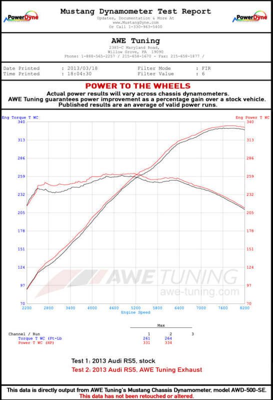 AWE Tuning Audi B8 4.2L Resonated Downpipes for RS5