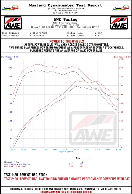 AWE Tuning VW MK7 GTI Track Edition Exhaust - Diamond Black Tips