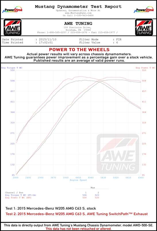 AWE Tuning Mercedes-Benz W205 AMG C63/S Coupe SwitchPath Exhaust System - for DPE Cars
