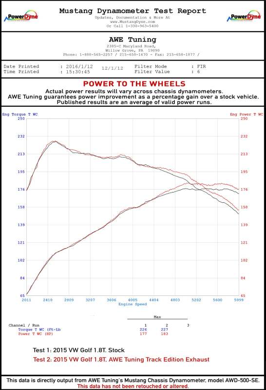 AWE Tuning VW MK7 Golf 1.8T Touring Edition Exhaust w/Chrome Silver Tips (90mm)