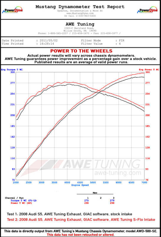 AWE Tuning Audi 3.0T S-FLO Carbon Cover