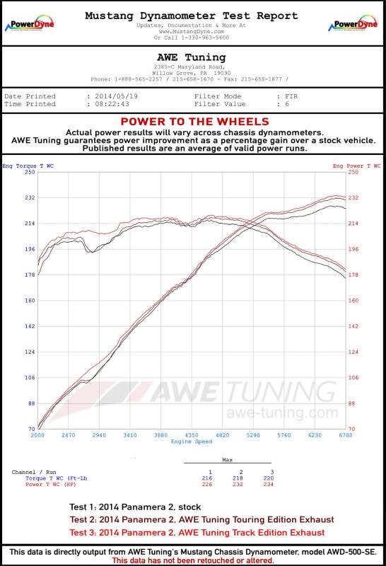 AWE Tuning Panamera 2/4 Track Edition Exhaust (2011-2013) - w/Chrome Silver Tips