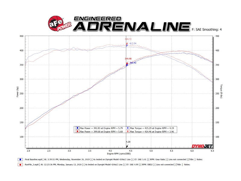 aFe POWER MACH Force-Xp 2.5in Axle-Back Exhaust System 16-20 Chevrolet Camaro SS V8 6.2L - Black