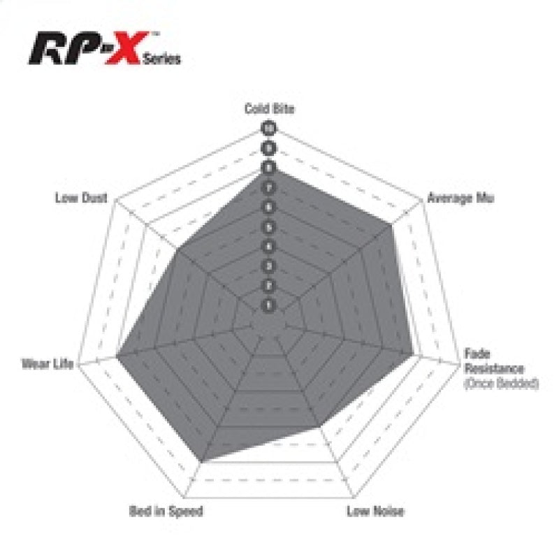 EBC Racing Baer S4 Calipers RP-X Brake Pads