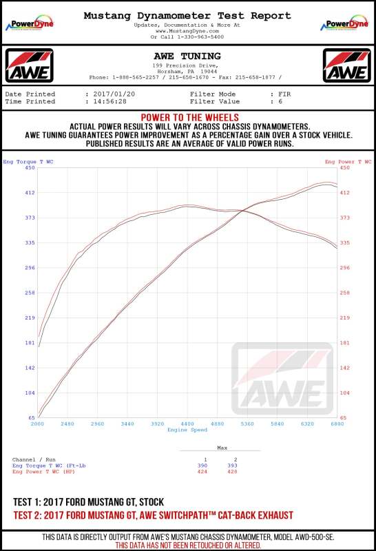 AWE Tuning S550 Mustang GT Cat-Back Exhaust - Track Edition (Chrome Silver Tips)