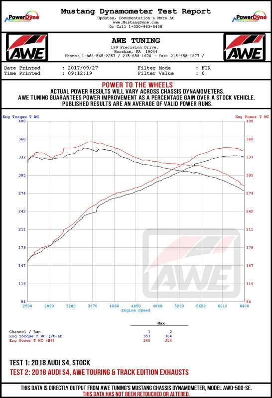AWE Tuning Audi B9 S5 3.0T Touring Edition Exhaust - Chrome Silver Tips (102mm)