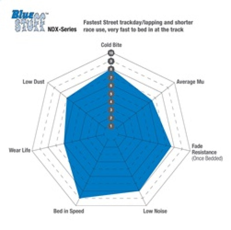 EBC 13-14 Audi RS7 4.0TT (w/Cast Iron Rotors & Trapezoid Weights) Bluestuff Front Brake Pads