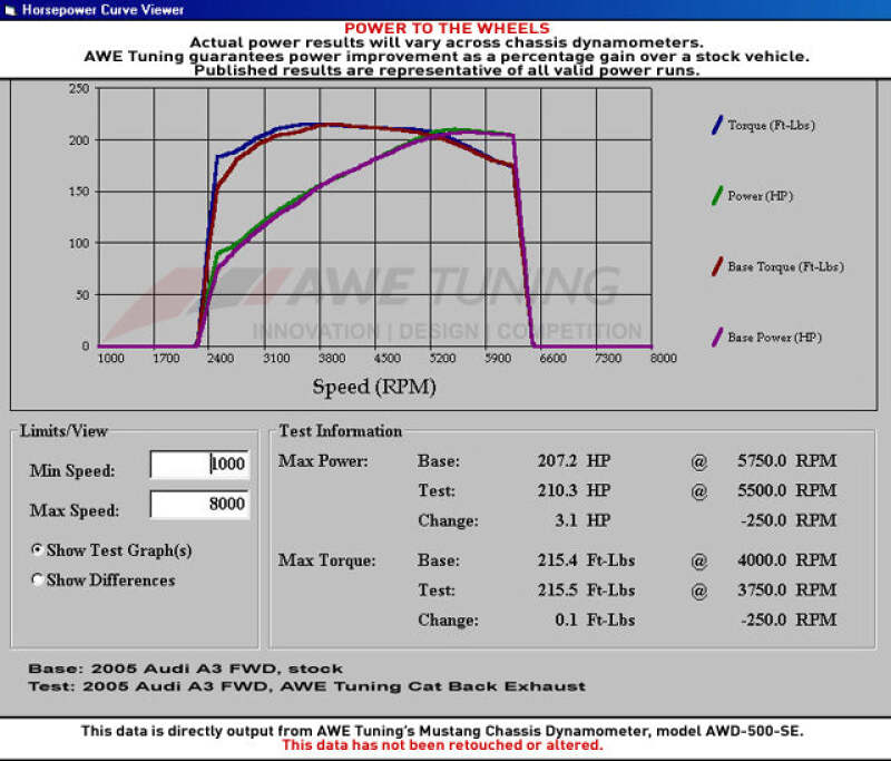 AWE Tuning VW Mk5 GTI Performance Exhaust
