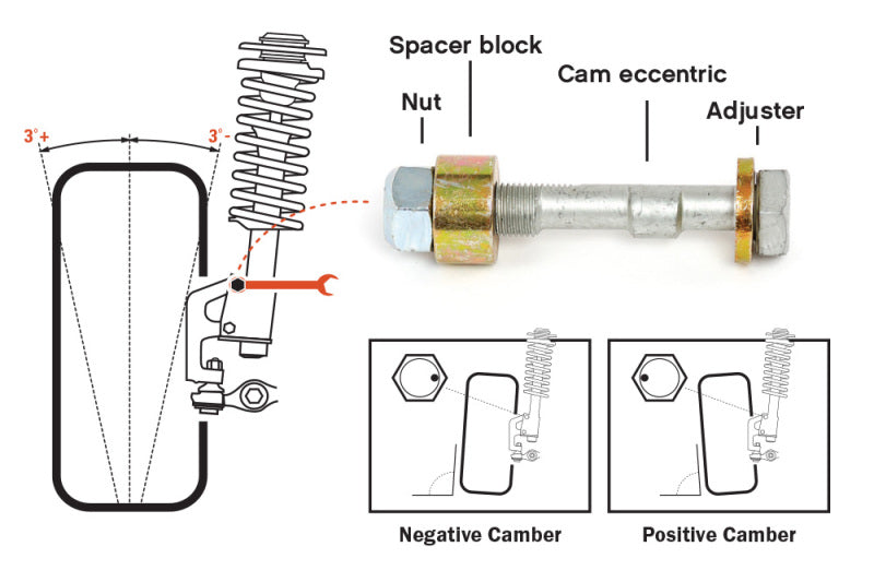 H&R TC117 Triple Camber Adjustment Bolts - 17mm