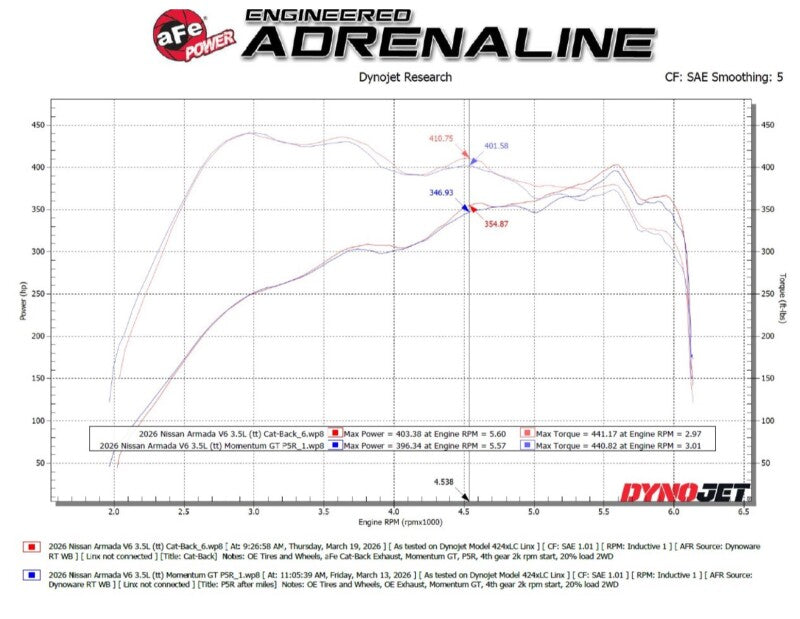 aFe Vulcan Series 3in Stnless Steel Cat-Back Exhaust w/Polished Tip Nissan Armada 25-26 V6-3.5L(tt)