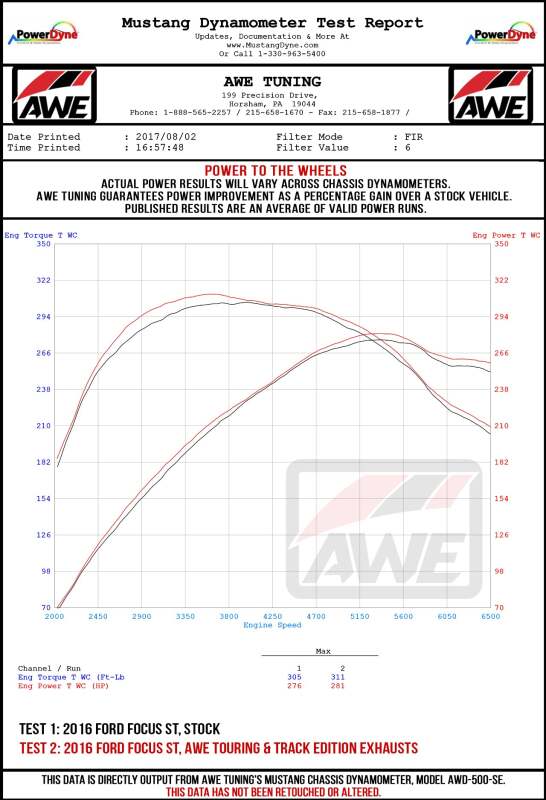 AWE Tuning Ford Focus ST Track Edition Cat-Back Exhaust - Diamond Black Tips