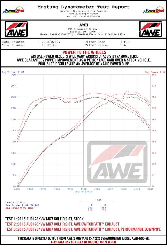 AWE Tuning Audi 8V S3 SwitchPath Exhaust w/Chrome Silver Tips 102mm