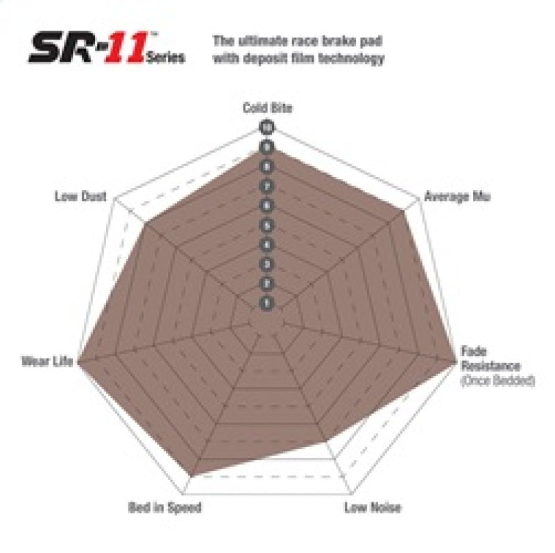 EBC Racing Brembo XA3.02.31 SR-11 Sintered Race Brake Pads