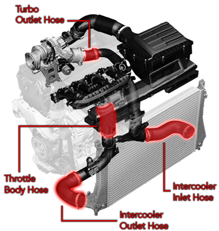 APR 19-26 Audi Q3 MQB Intercooler Hose Kit