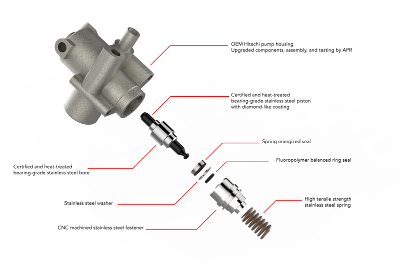 APR 07-08 Audi RS4 4.2L FSI High Pressure Fuel Pumps - Rebuilds
