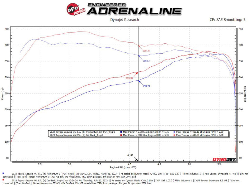 aFe 23-24 Toyota Sequoia V6 3.4L Vulcan Series 2-1/2in to 3in 304 SS Cat-Back Exhaust w/Polished Tip